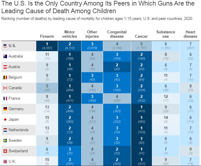 leading causes of death in children