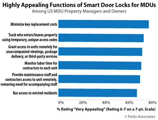smart door lock benefits